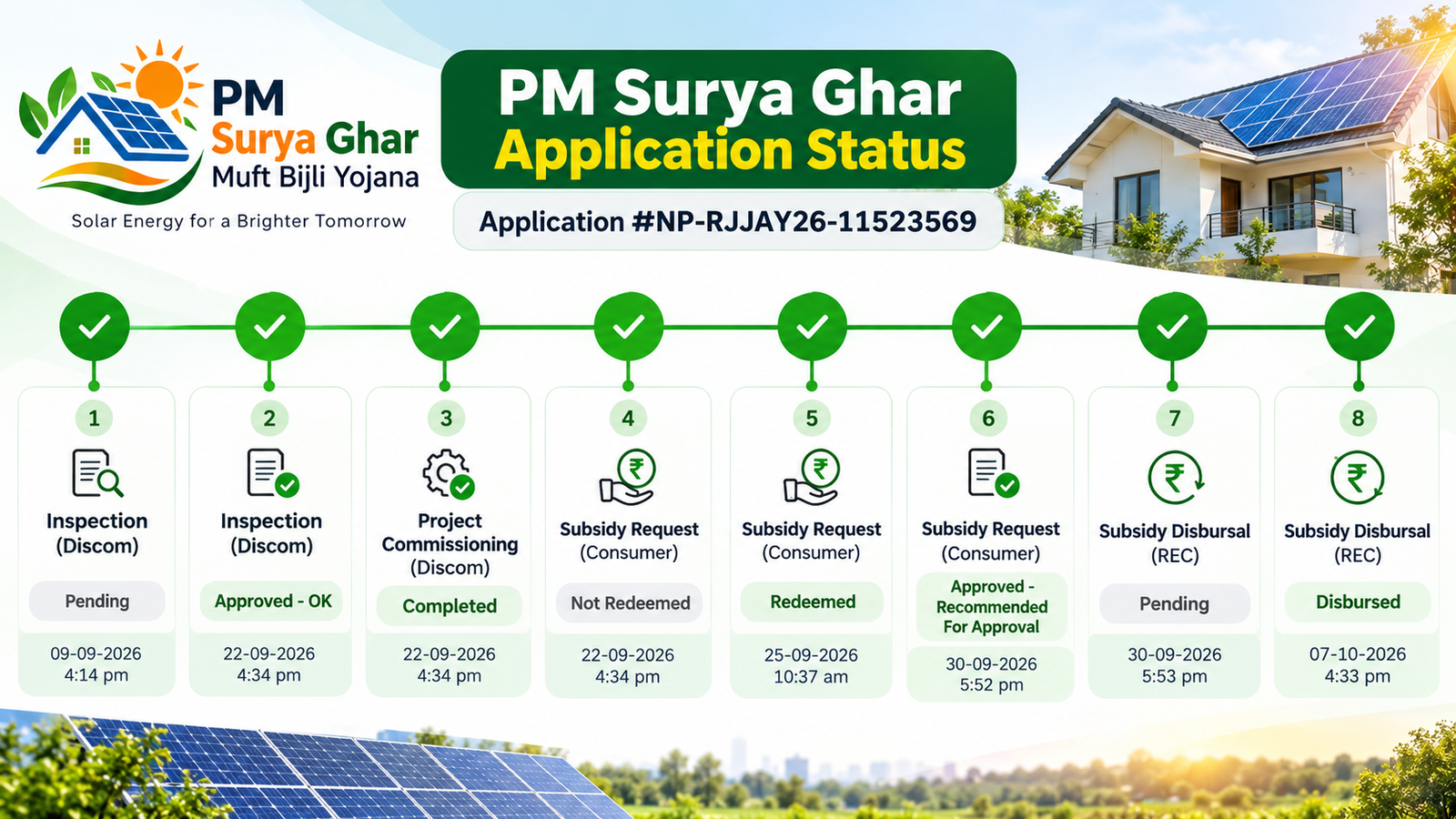dharnidhar solar subsidy application progress dashboard